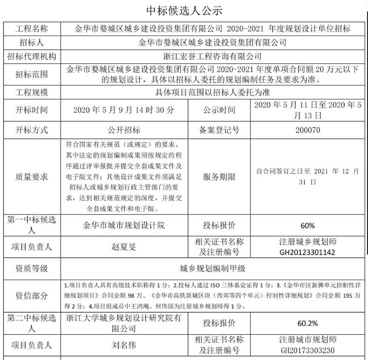 金華市婺城區(qū)城鄉(xiāng)建設(shè)投資集團(tuán)有限公司2020-2021年度規(guī)劃設(shè)計單位招標(biāo)1