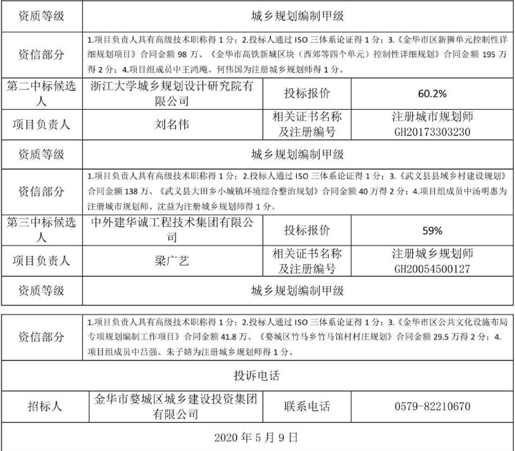 金華市婺城區(qū)城鄉(xiāng)建設(shè)投資集團(tuán)有限公司2020-2021年度規(guī)劃設(shè)計單位招標(biāo)2